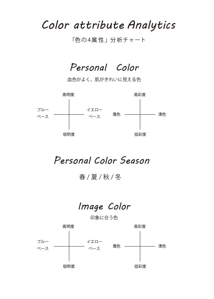 美大卒のカラーアナリストが教える 正しいパーソナルカラー診断のガイド