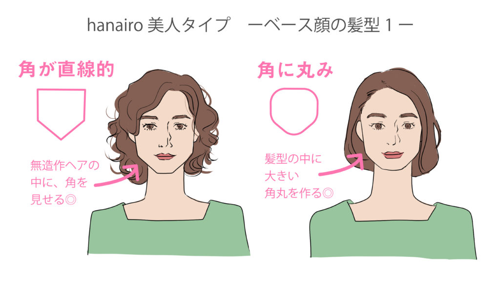 Hanairo美人タイプ 輪郭と似合う髪型 東京 新宿 パーソナルスタイリングhanairo 本来の自分の魅力を知るサロン