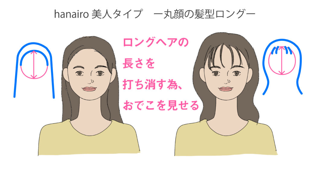 Hanairo美人タイプ 輪郭と似合う髪型 東京 新宿 パーソナルスタイリングhanairo 本来の自分の魅力を知るサロン