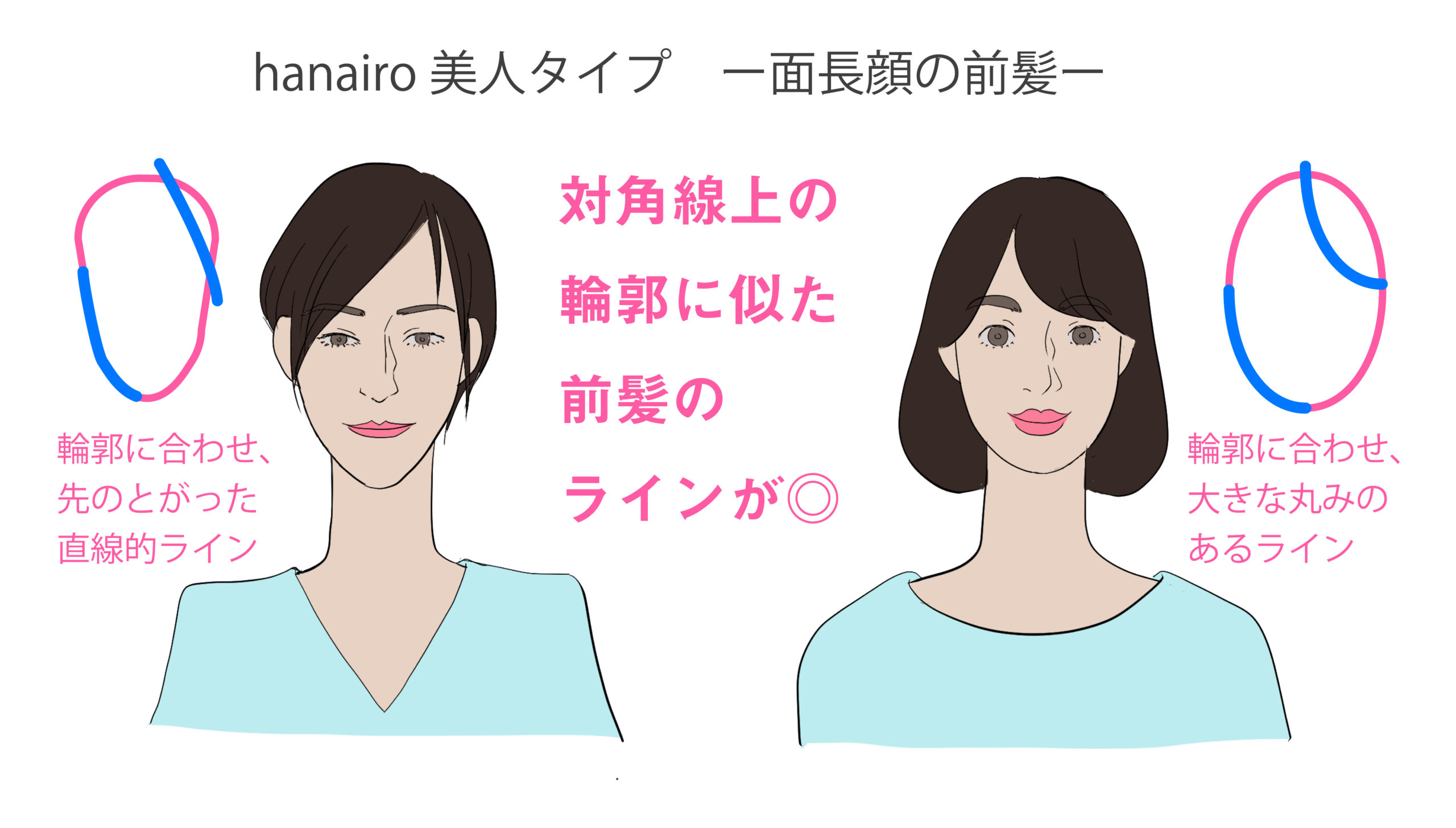 Hanairo美人タイプ 輪郭と似合う髪型 東京 新宿 パーソナルスタイリングhanairo 本来の自分の魅力を知るサロン
