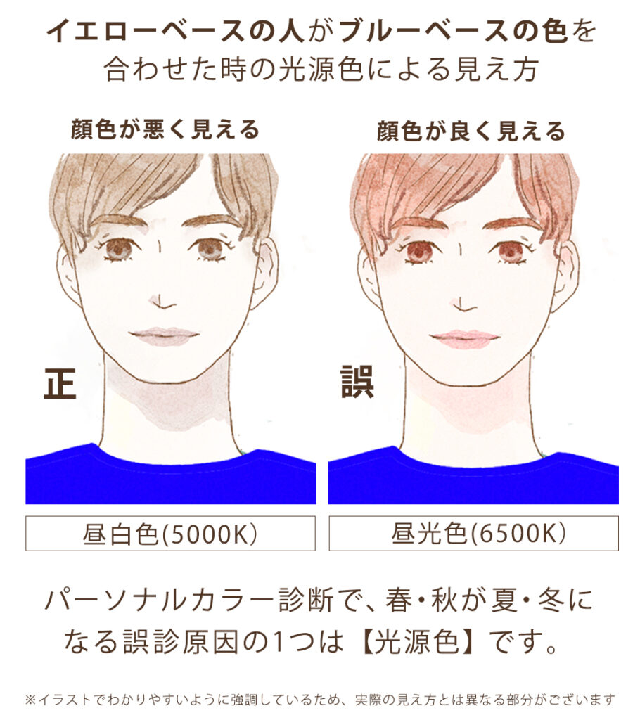 パーソナルカラー診断 誤診かも という方へ 正しいパーソナルカラー診断のガイド