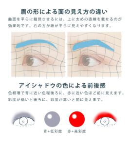 アイシャドウで瞼の厚みを調整する方法
