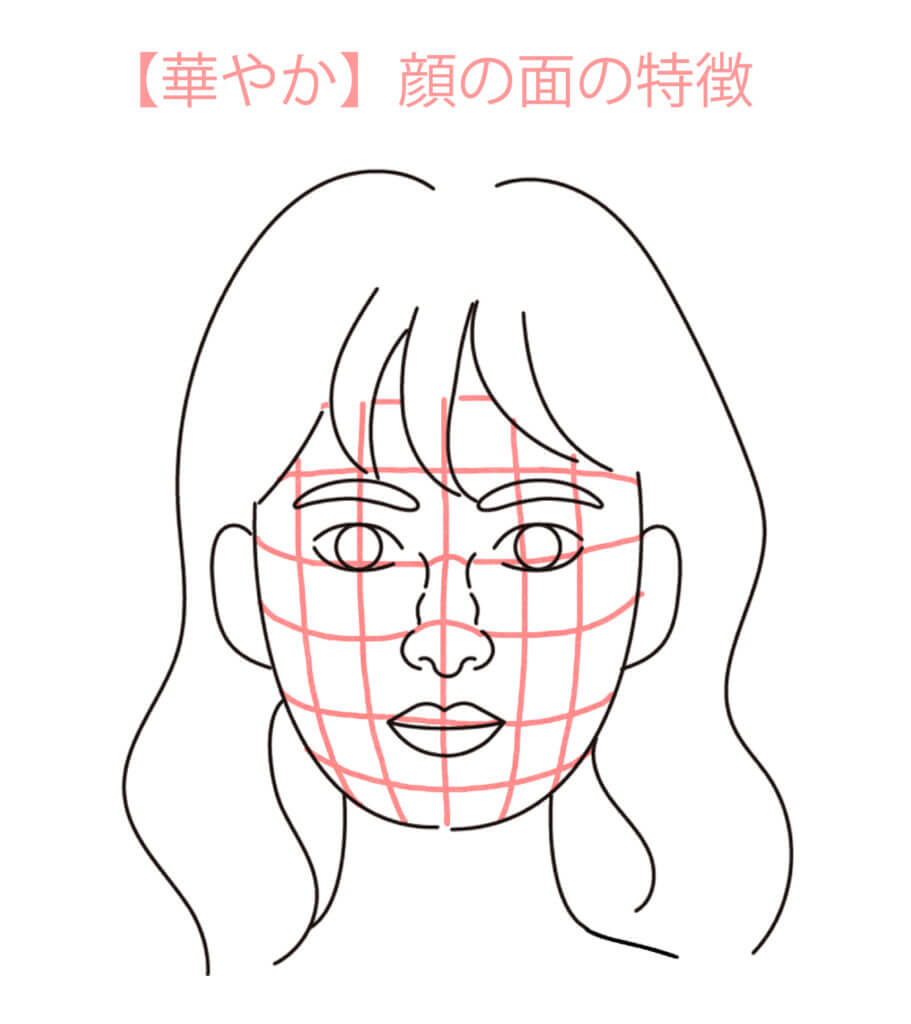 華やか美人タイプの顔の面　《東京・新宿》hanairo | パーソナルカラー・骨格診断・メイクレッスン