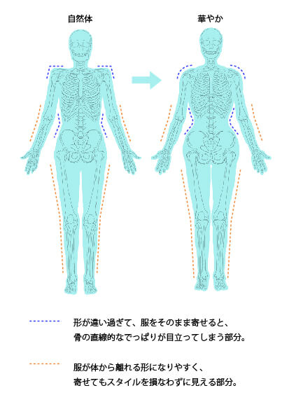 カジュアル服が似合う人が、フェミニンな服に寄せる方法　　《東京・新宿》hanairo | パーソナルカラー・骨格診断・メイクレッスン　